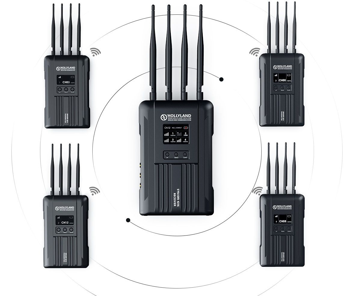 Видеосендер Hollyland Syscom 421S 3G-SDI/HDMI/LAN (4xTx до 550 м) - аренда профессионального оборудования